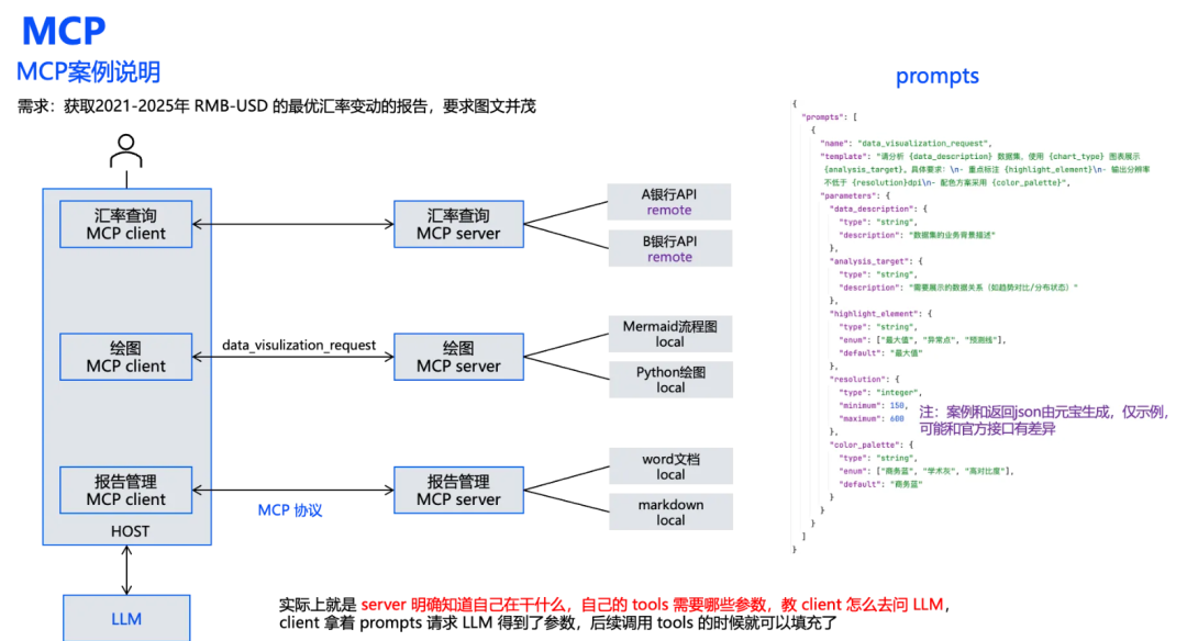 打起来了！MCP VS A2A，谁才是Agent的未来事实标准？ 配图 5