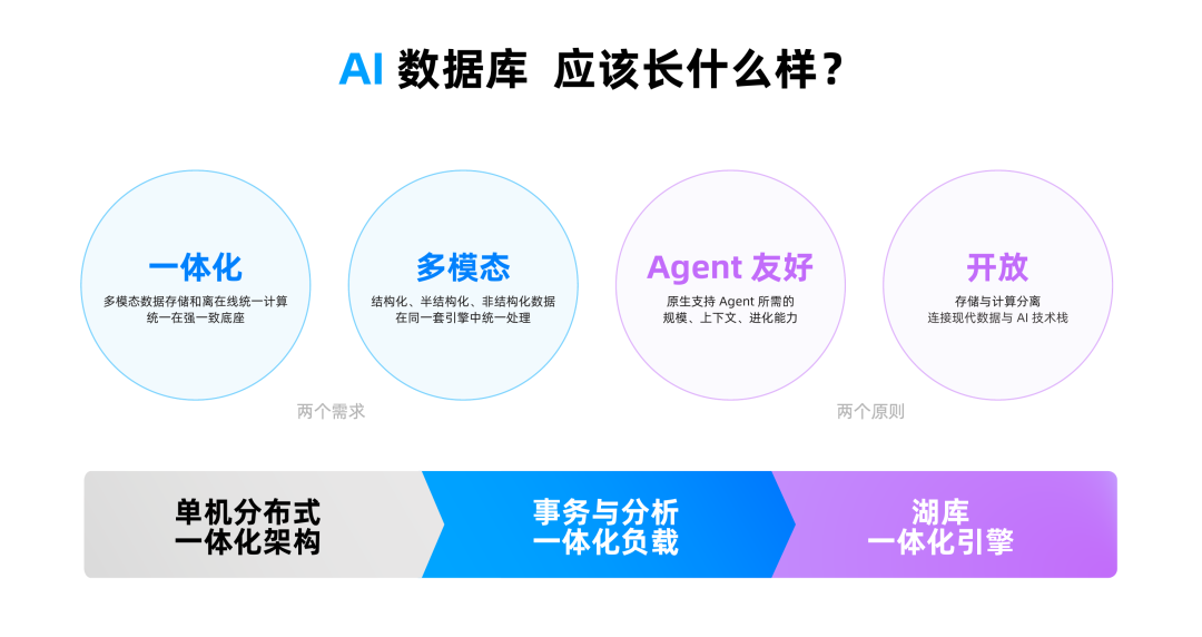 OceanBase AI 数据库四个关键词
