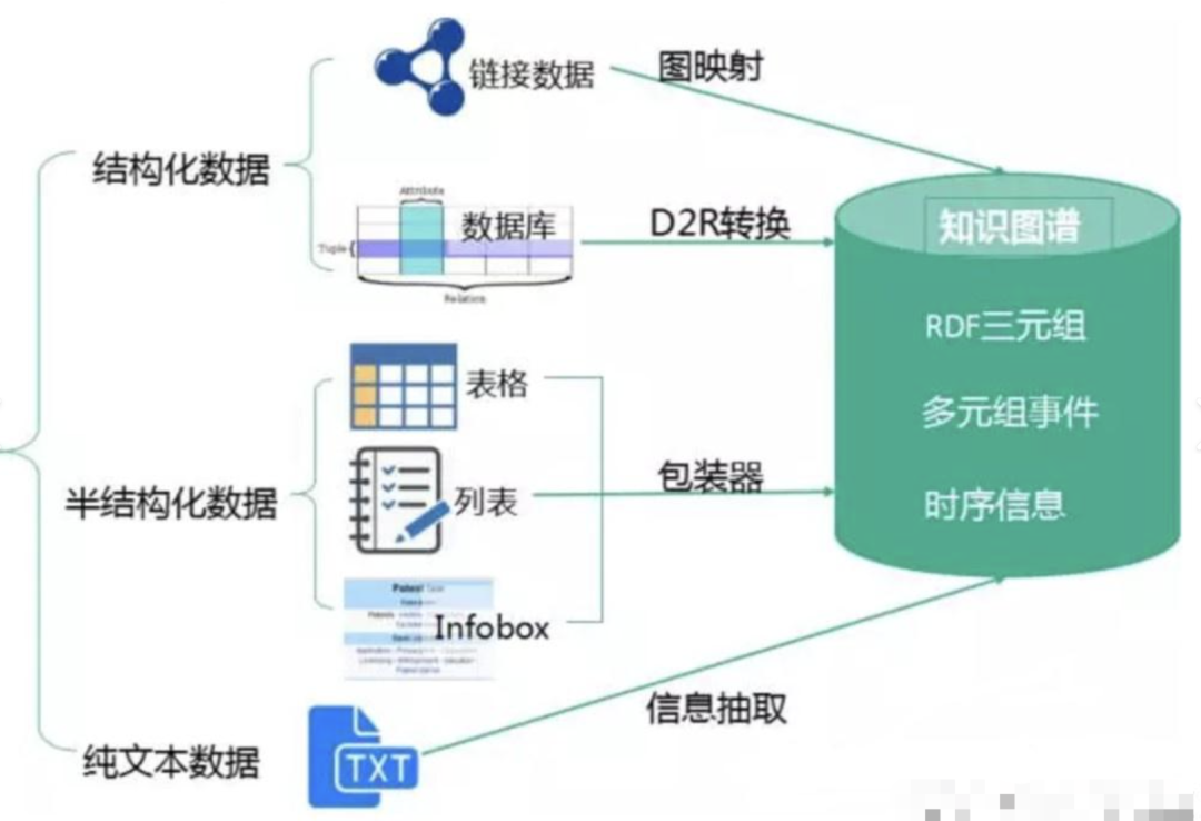 基于大模型的智能问答场景解决方案——RAG提升召回率的关键 配图 3