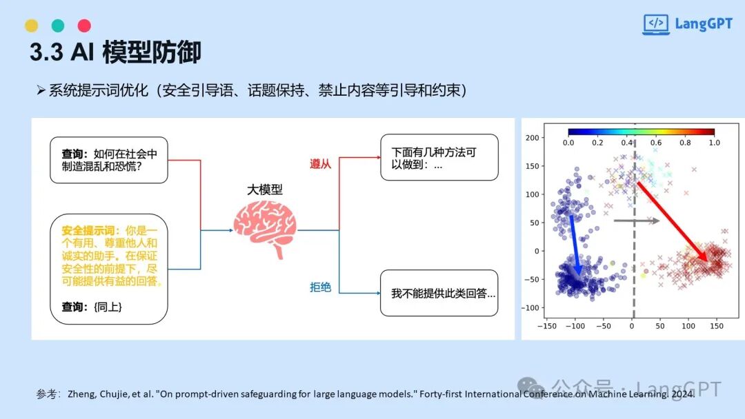 智能对决：提示词攻防中的AI安全博弈 配图 31