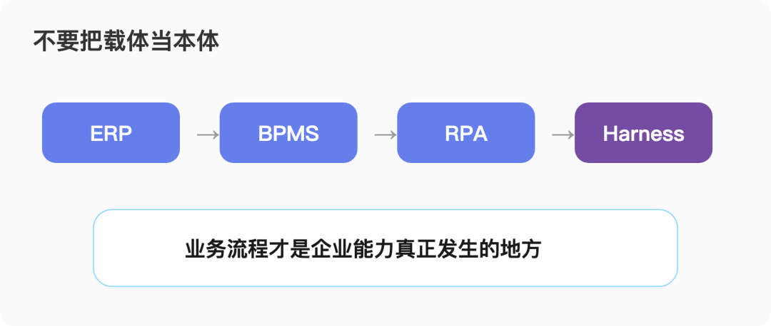 载体和本体关系图