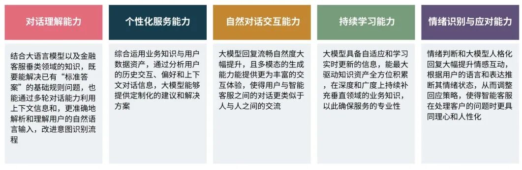 AI银行进化论 | 基于大模型能力打造新一代智能客服 配图 3