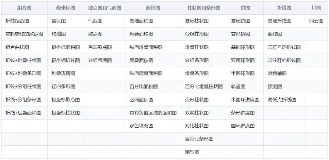 DeepSeek+HTML，一键生成可视化图表！ 配图 11