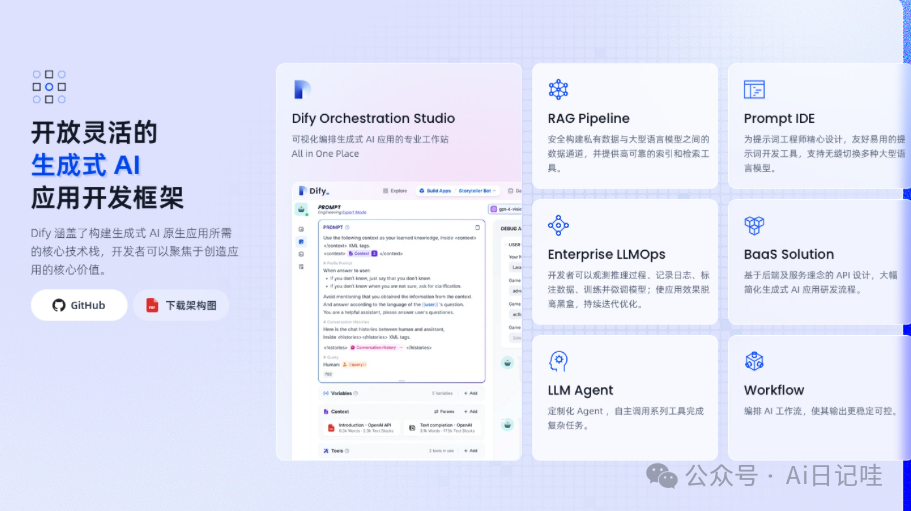 群晖NAS+Dify：AI原生应用部署教程，解锁大模型智能与工作流新境界 配图 2