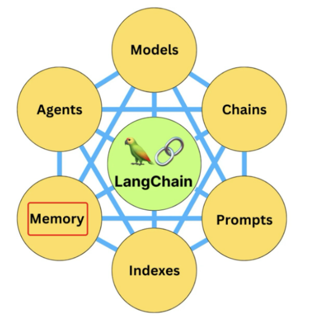 深度｜LangChain大革新：与其开发者一起探索开源AI框架的未来与挑战 配图 2