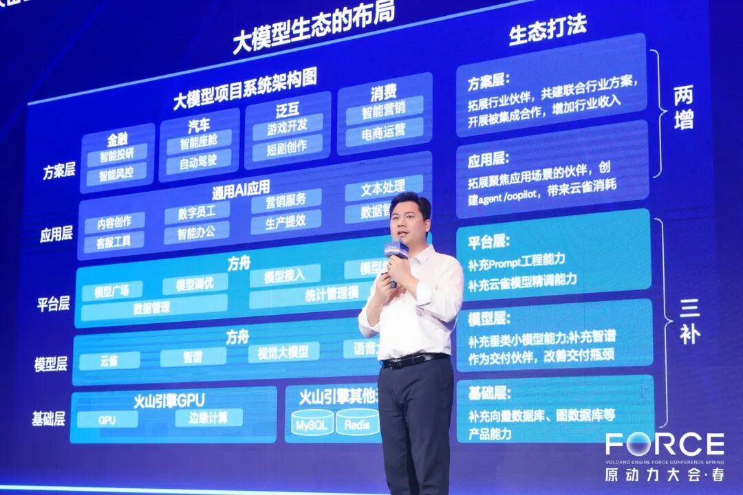 大模型生态，SaaS 增长的“新蓝海” 配图 3