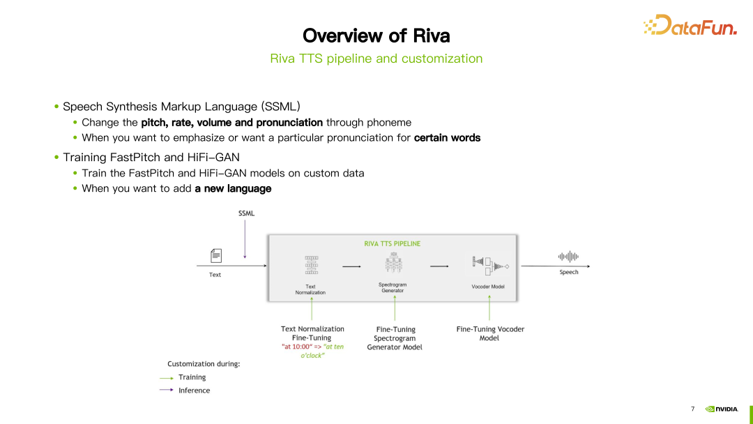 利用 NVIDIA Riva 快速部署企业级中文语音 AI 服务并进行优化加速 配图 5