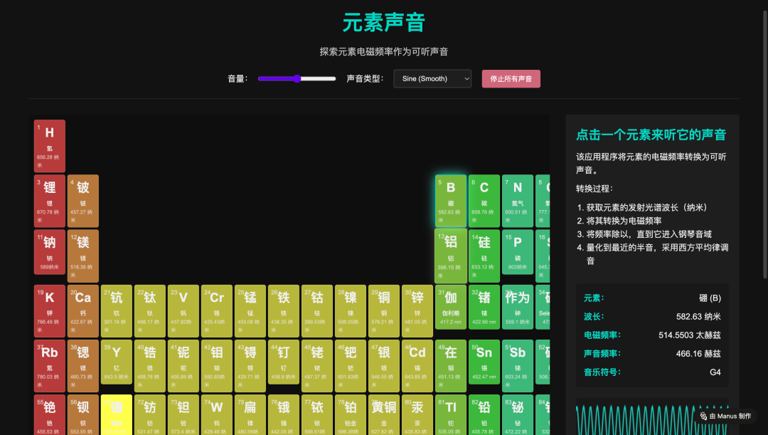 Manus免费开放注册，掀桌中美AI战场：国产智能体竞逐海外，美国财政审查升级 配图 2