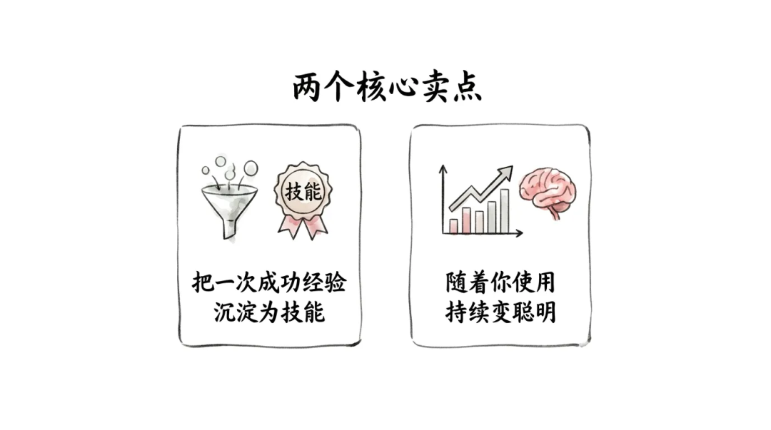 深入浅出Harness Engineerring之核心模式与理念 配图 18