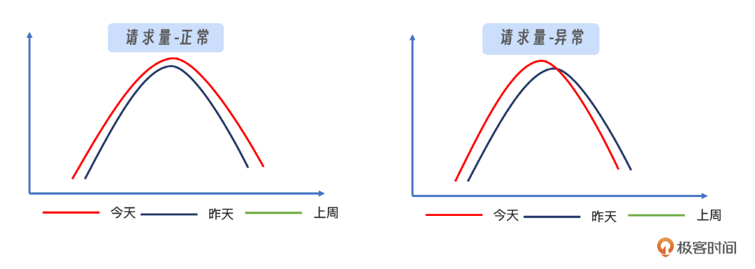 AIOps涉及哪些领域和方向？ 配图 2