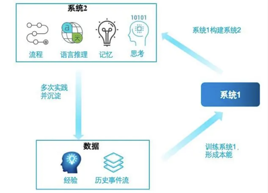 手把手教你开发Agent：聊聊DB-GPT Agent的架构设计、源码解读和实战开发 配图 5