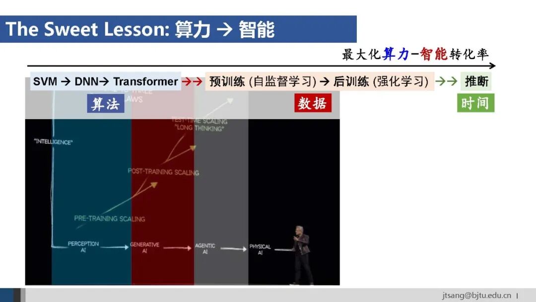 50页ppt，一起梳理AI Agent的关键技术发展 配图 50