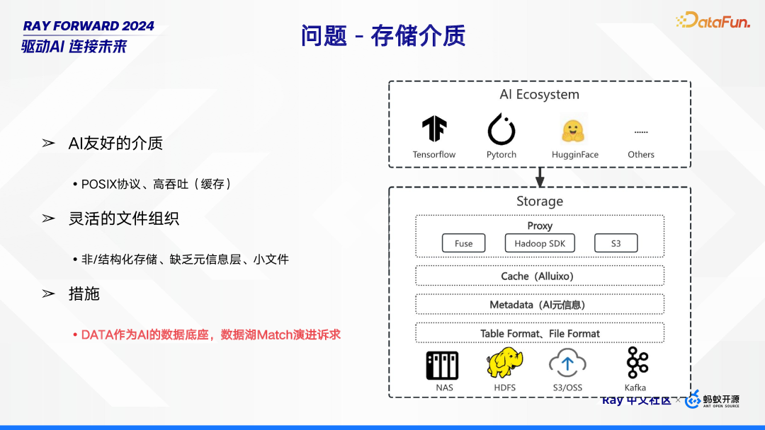 Ray 在 Bilibili 的场景探索与落地实践 配图 10