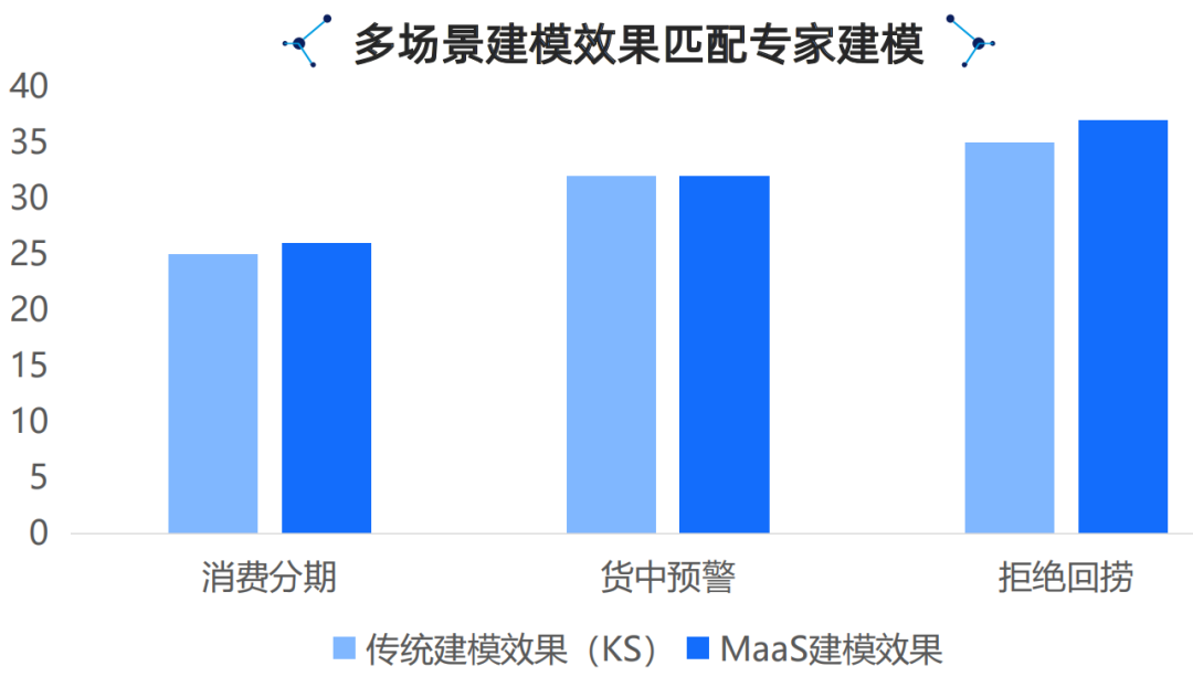 腾讯云生成式AI产品解决方案深度分析 2024 配图 15