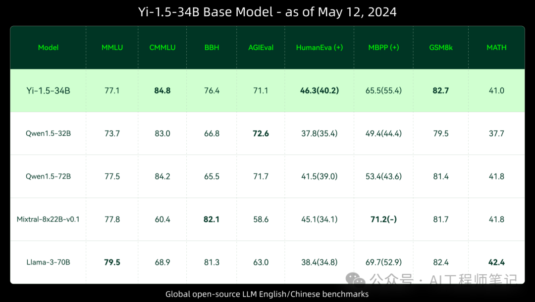 ollama发布了v0.1.38的预览版，开始支持Falcon 2和Yi 1.5两款新的模型 配图 4