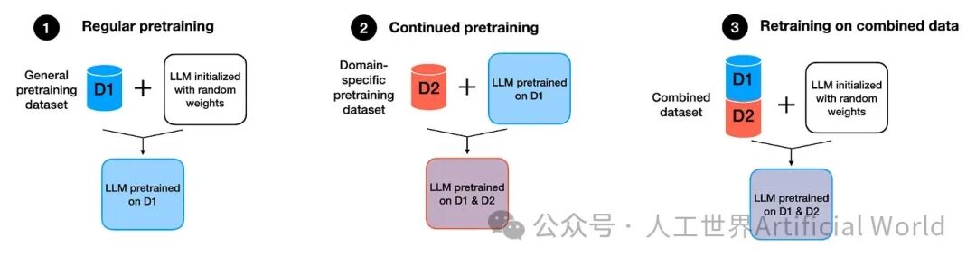 LLM预训练和评估奖励模型的技巧 配图 2