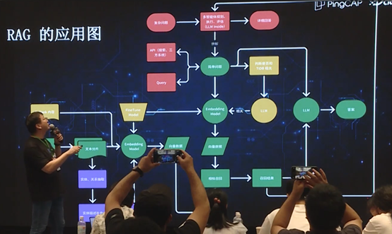 数据库文档问答的应用和演化 配图 37