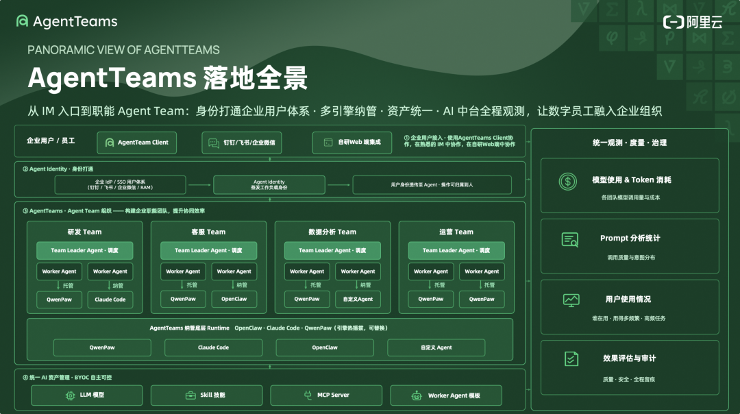 AI 员工