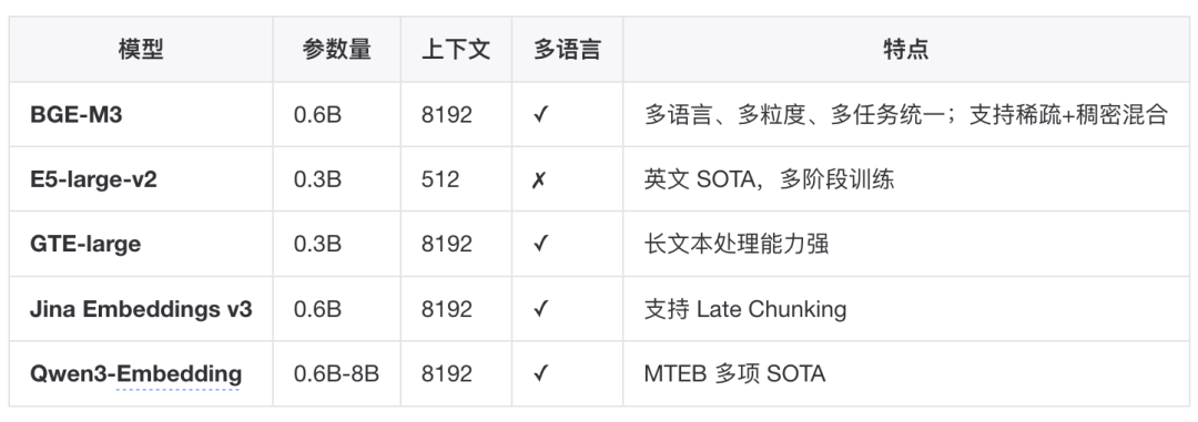 如何构建一个更“好”的知识库？ 配图 58