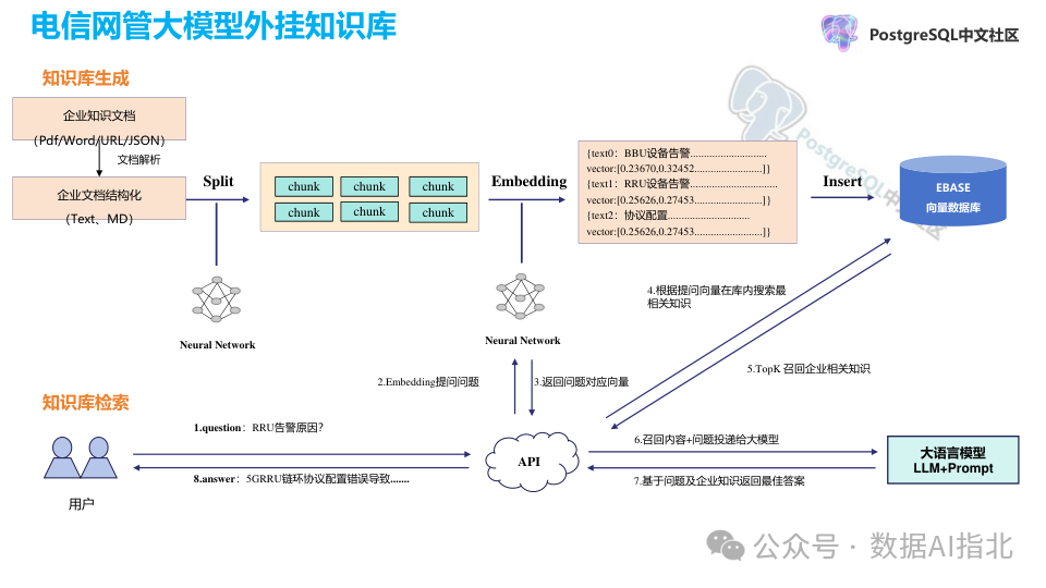 向量数据库关键技术及其在电信大模型中的应用 配图 9