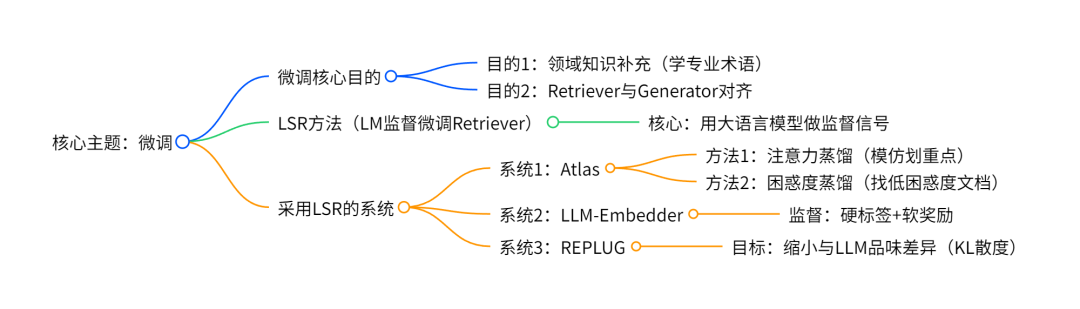 万字详解Naive RAG超进化之路：Pre-Retrieval和Retrieval优化 配图 6