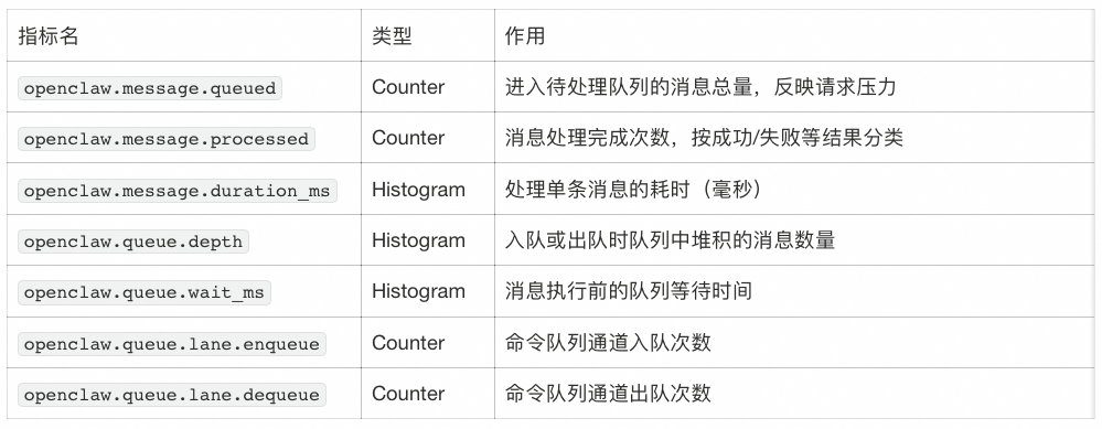 你的 AI Agent 真的在受控运行吗？ 配图 20