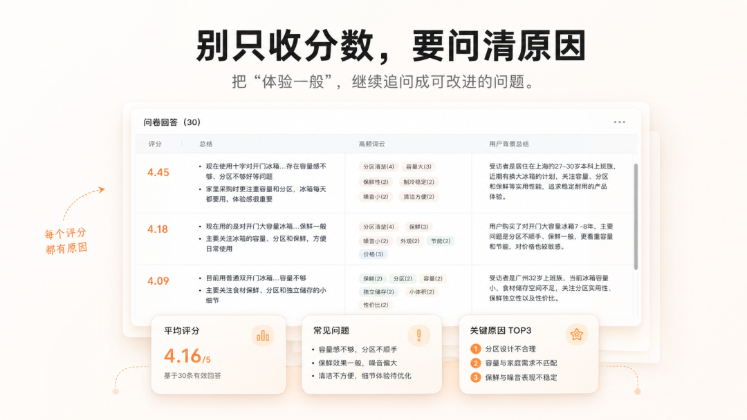 AI 访谈六个通用场景：哪些业务问题值得先用 AI 问清楚？