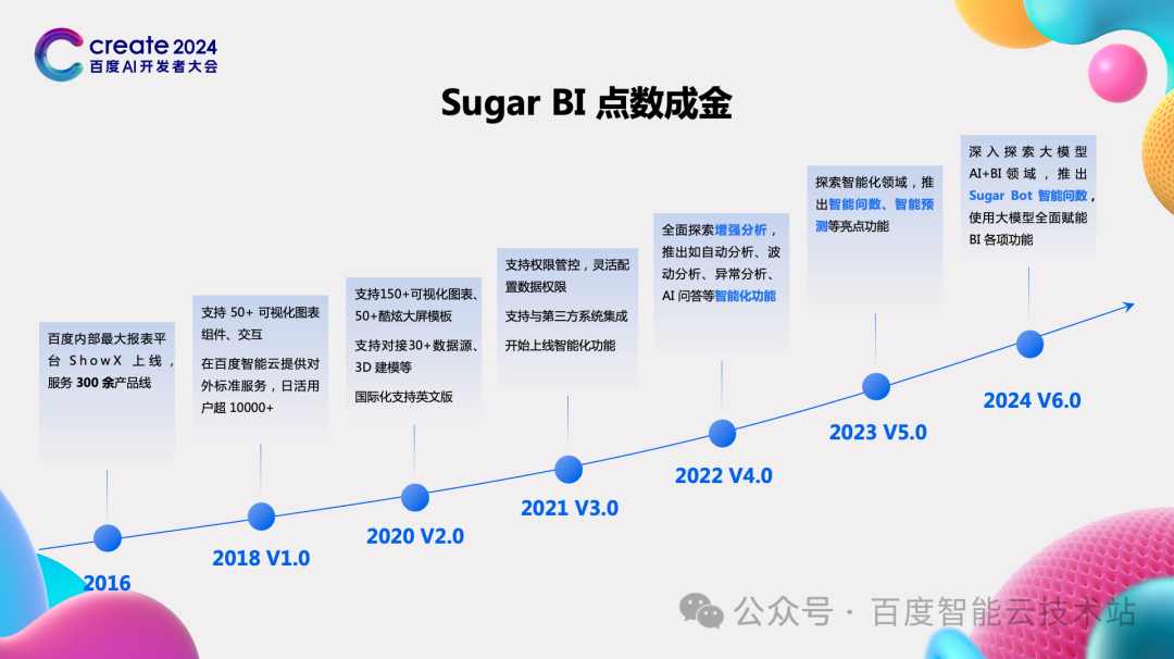 大模型驱动的新一代 BI 平台，Sugar BI 开启智慧决策新模式
