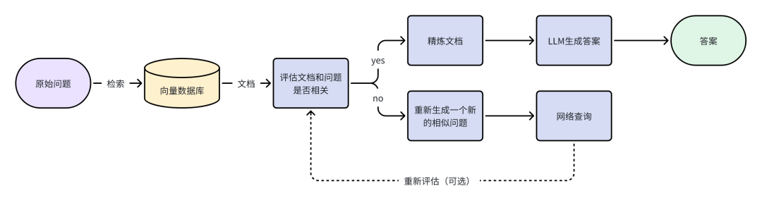 RAG优化策略总结 配图 27