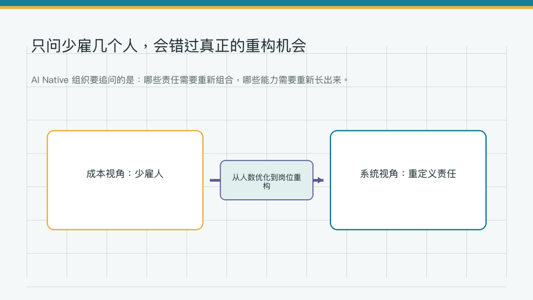 AI Native 组织的终局，不是少雇人，而是重新定义岗位 丨 AI Native 组织进化 6 问之六 配图 2