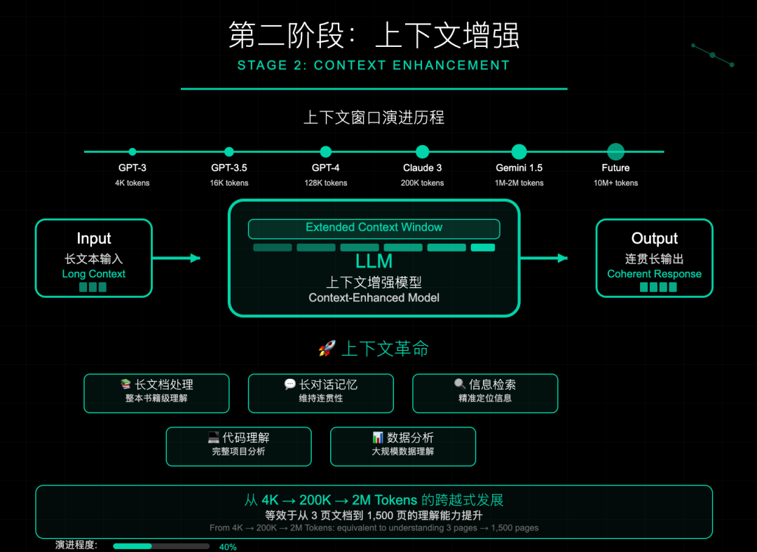 看了6代AI Agent进化史，突然懂了什么叫"数字达尔文" 配图 3