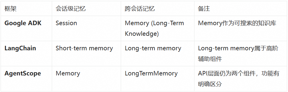 AI Agent 记忆系统：从短期到长期的技术架构与实践 配图 2