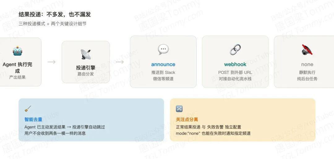 OpenClaw 如何用纯 TypeScript 造了一套 Agent 调度系统 配图 7