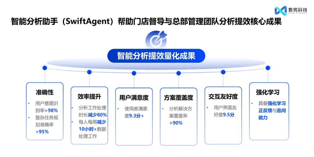 数势科技智能分析AI Agent 何以在市场中脱颖而出？ 配图 9