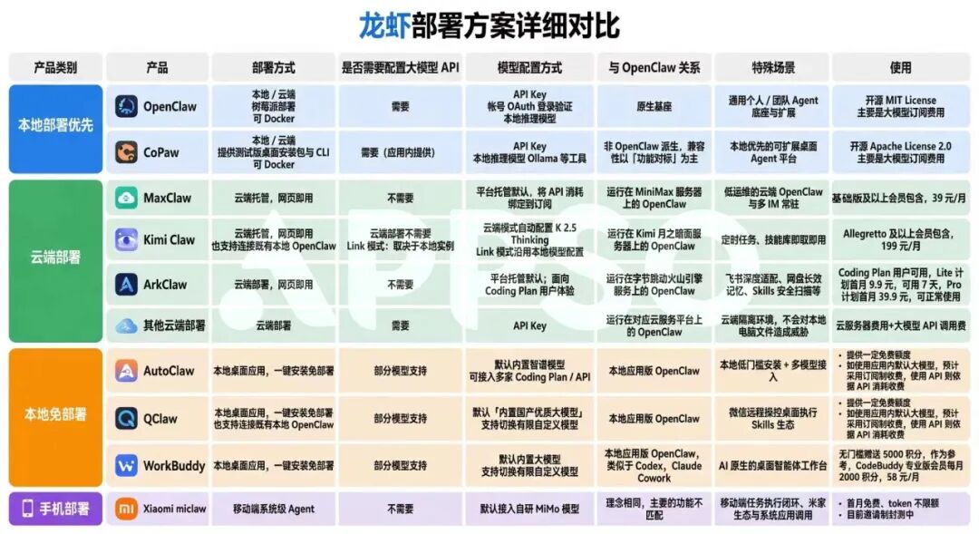 🦞从入门到卸载，全网最细的安全养龙虾指南 配图 2