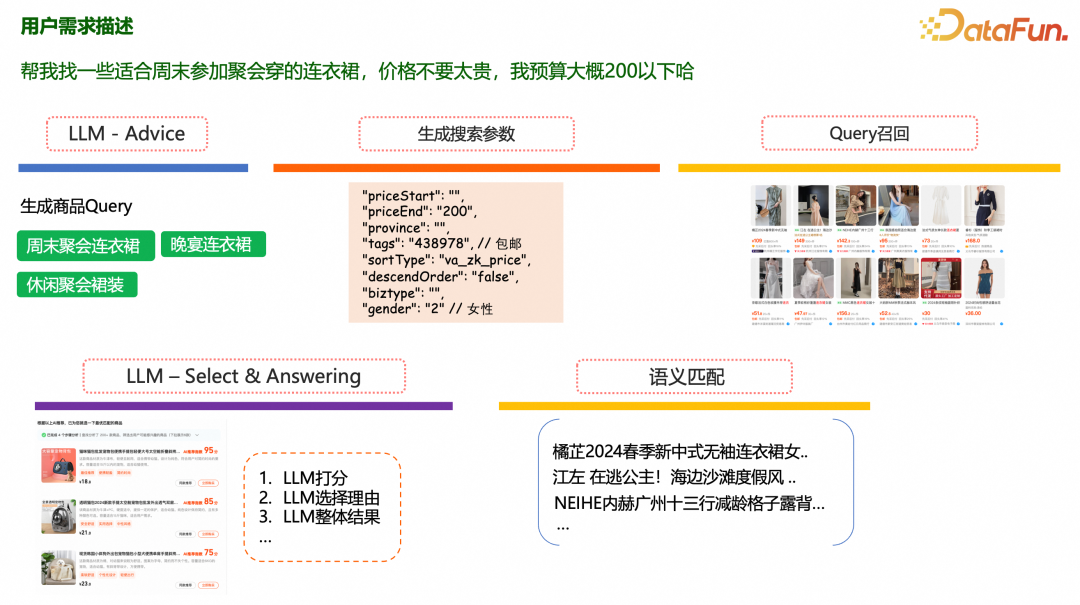 1688 AI导购探索：智能体驱动的场景化导购实践分享 配图 5