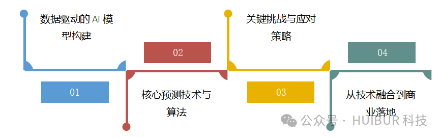 大数据与AI：从分析到预测的跃迁 配图 3