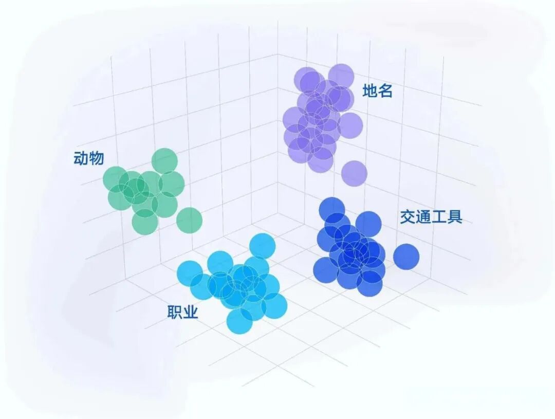 图数据库 vs 向量数据库 配图 3