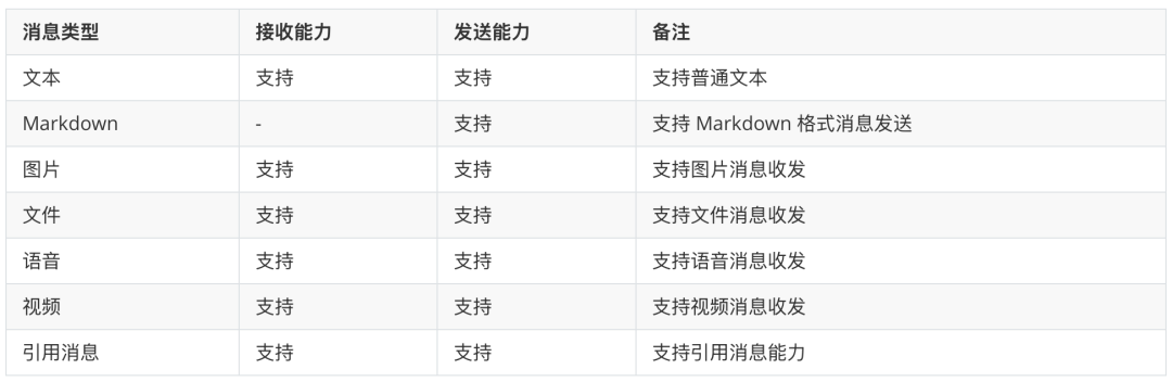 重磅！腾讯QQ机器人接入OpenClaw，官方“养虾”指南来了 配图 5