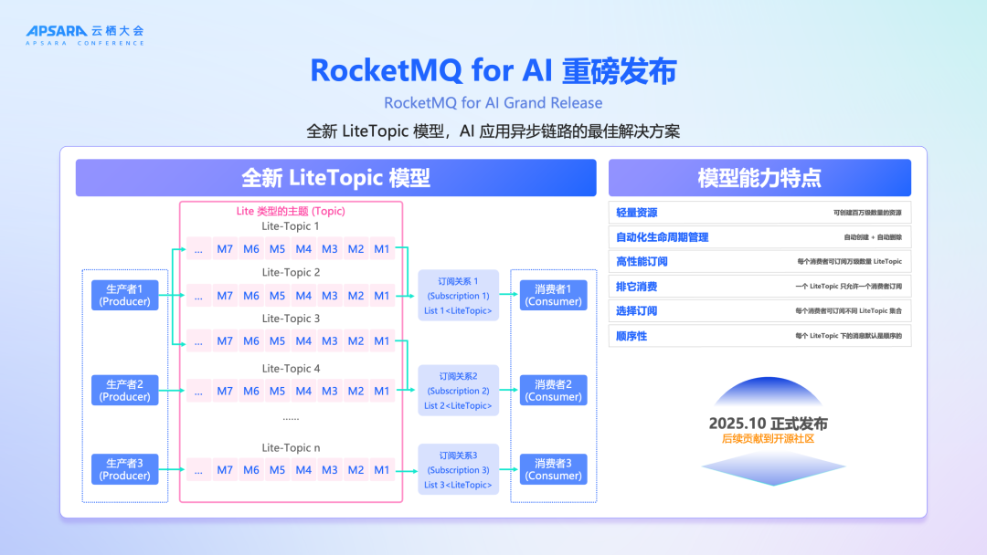 官宣上线！RocketMQ for AI：企业级 AI 应用异步通信首选方案 配图 2