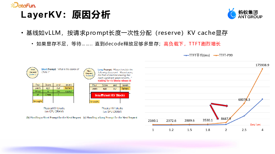蚂蚁集团：大模型推理显存优化的深度探索与实践 配图 16