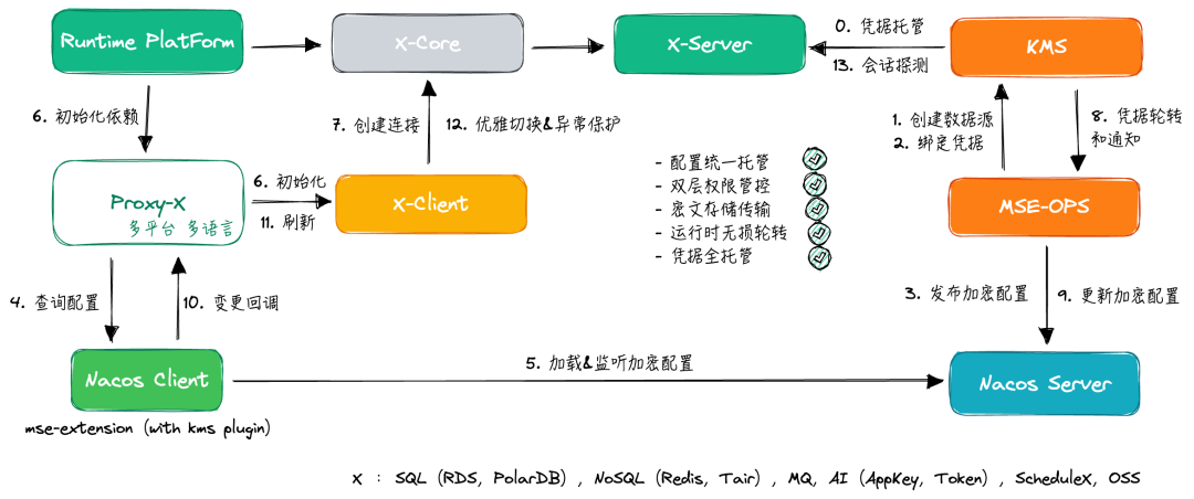 Nacos 3.0 架构全景解读，AI 时代服务注册中心的演进 配图 10