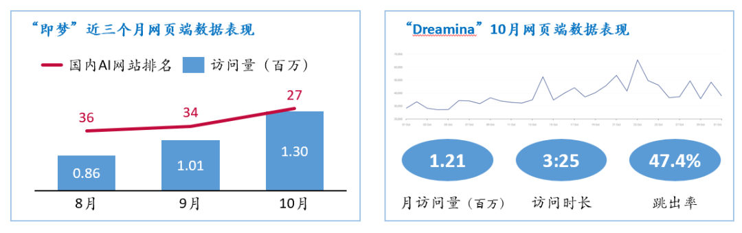 万字字节AI全景：从豆包到全系产品布局的秘密 配图 27