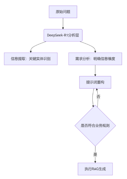 踩了无数坑后，我终于搞定了RAG系统的"胡说八道"问题