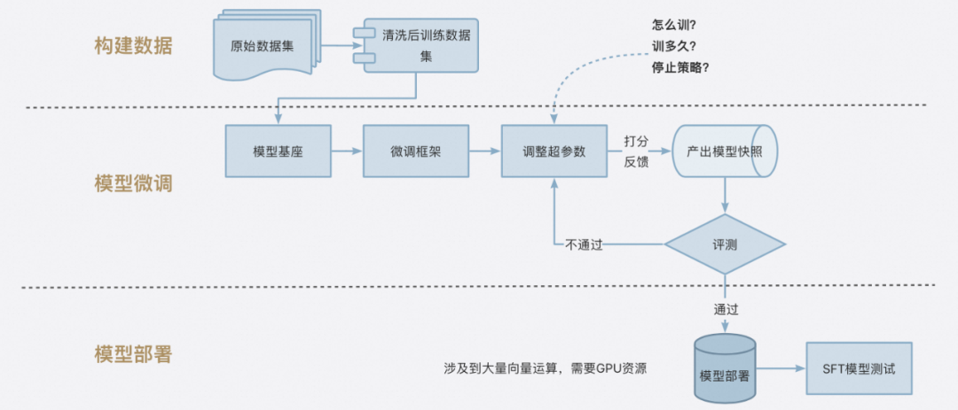 大模型在问答领域的探索和实践 配图 13
