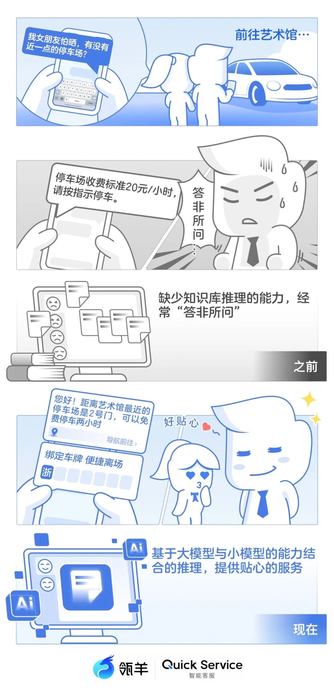 大模型时代了，智能客服就不能智能点？ 配图 2