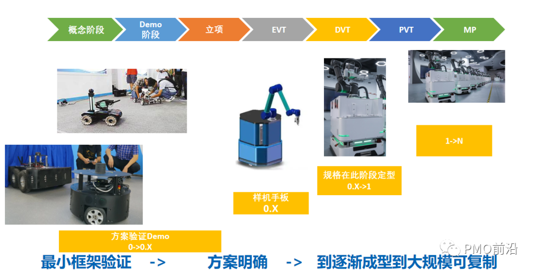 一文搞懂智能硬件产品项目开发流程【干货】 配图 2