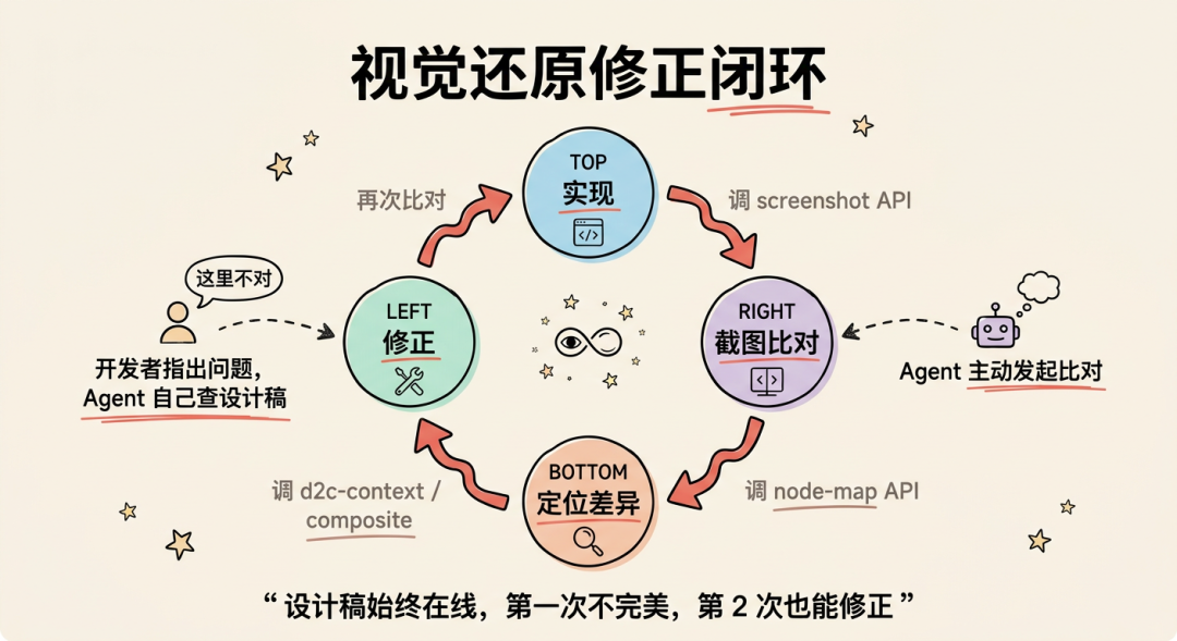 场景营销前端 AI Coding — AI Native 的视觉稿还原 配图 27