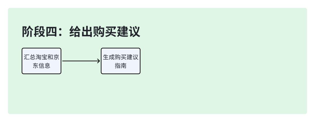 我雇了个AI帮我买显示器，结果它比我还会做功课 配图 7