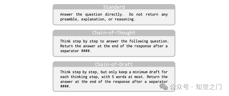 Chain-of-Draft（草稿链）是提示技术的新王者 配图 15